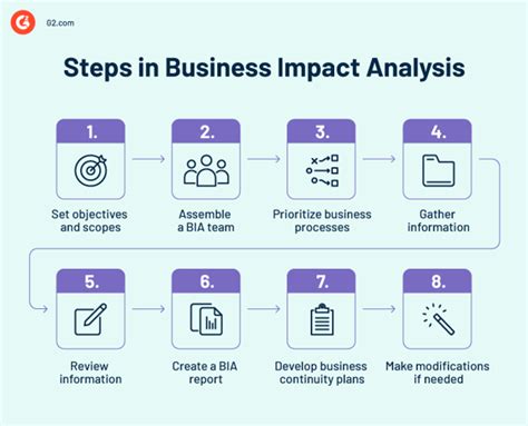 test impact analysis template|how to perform impact analysis.